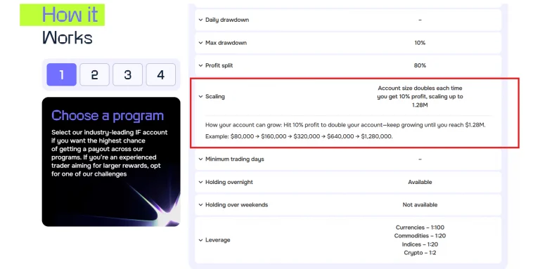 Instant Funding Scaling Plan